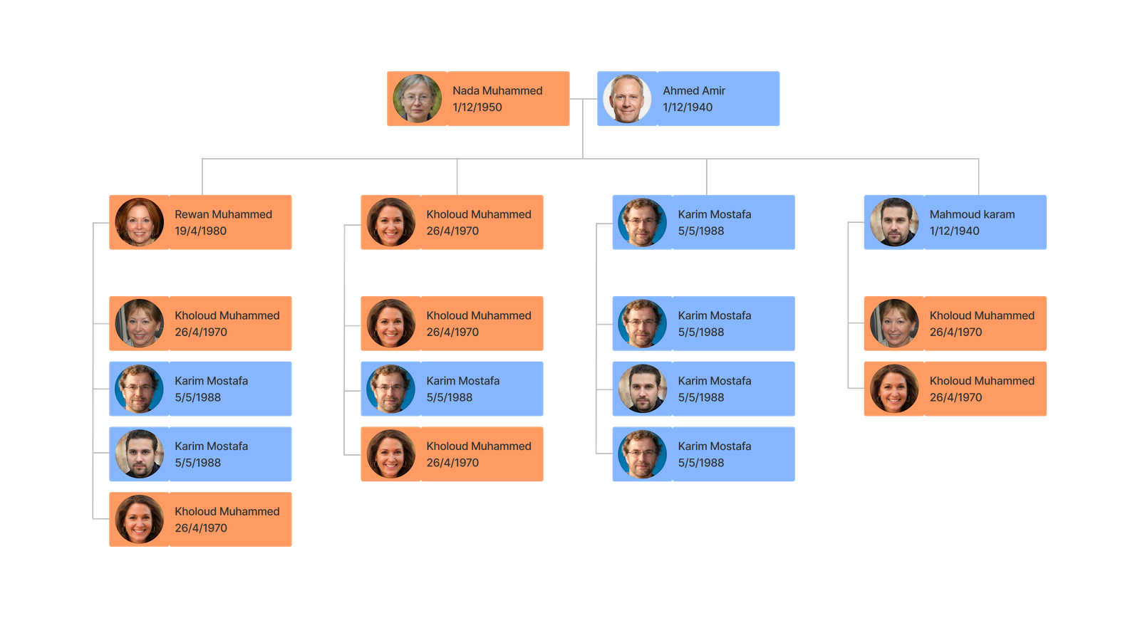 شجرة العائلة